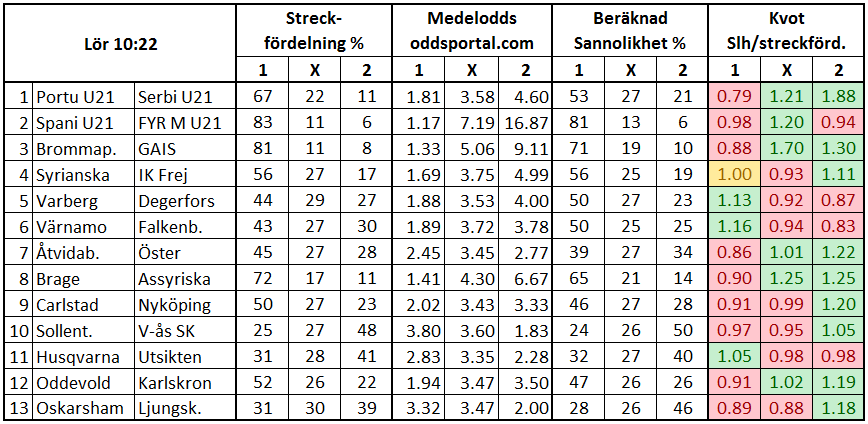 Stryktipset 2017-06-17. Streck och odds.