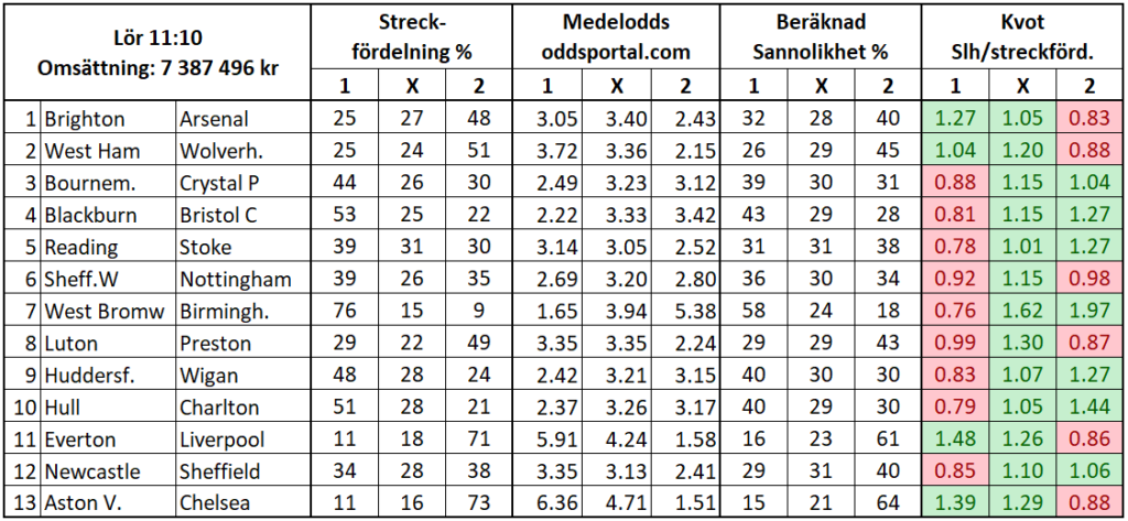 Äntligen Stryktipset!