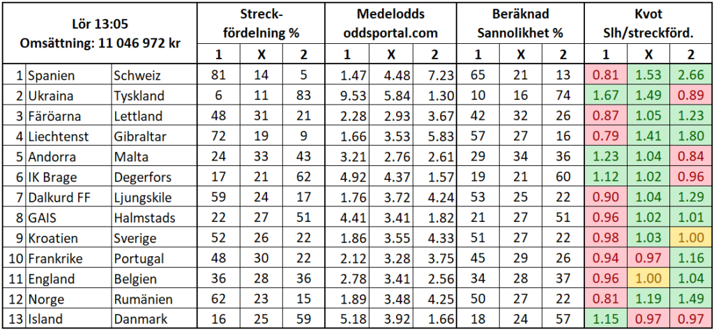 Nations Leguestryktips